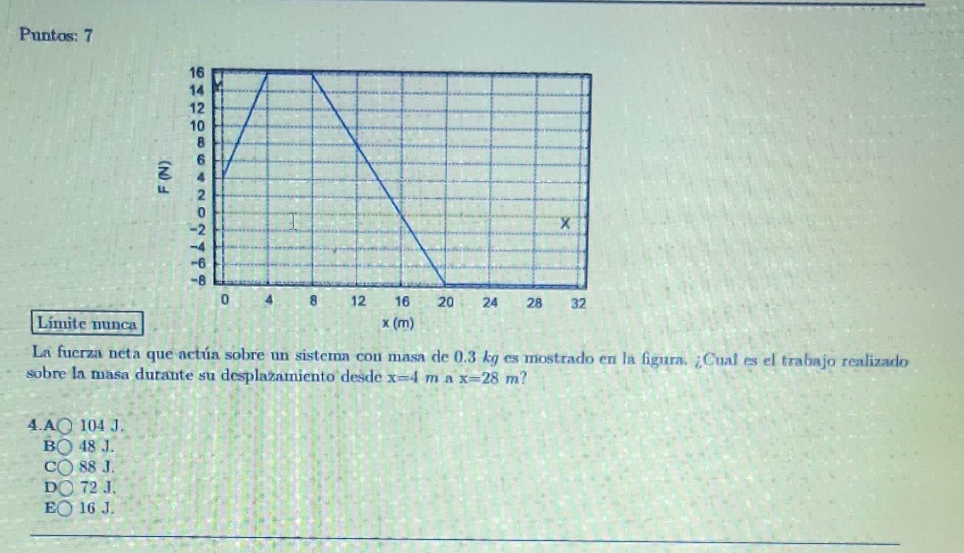 Puntos: 7 La fuerza neta que actúa sobre un sistema con masa de \( 0.3 \mathrm{~kg} \) es mostrado en la figura. ¿Cual es el