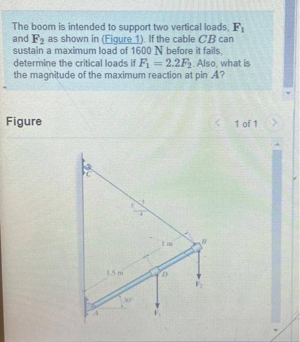 Solved The boom is intended to support two vertical loads, | Chegg.com