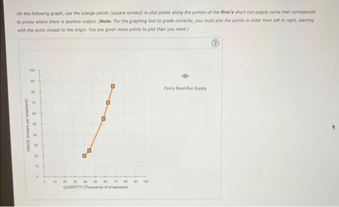 On the following graph, use the orange points (square symboi) to plot points along the portion of the firms short-run supply
