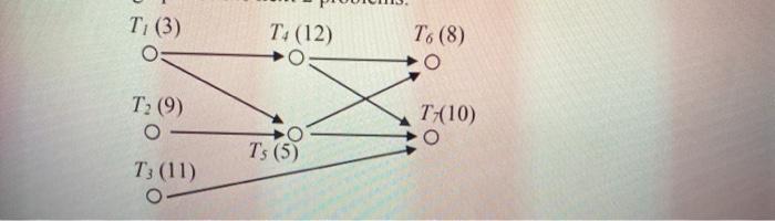 10. Use the decreasing time algorithm to create a | Chegg.com