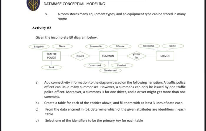 Solved DATABASE CONCEPTUAL MODELING A room stores many | Chegg.com