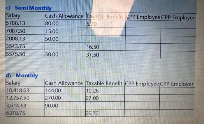 Solved Calculate the employee and emple yer CPP deduction | Chegg.com