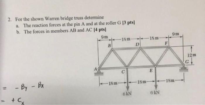 Solved 2. For the shown Warren bridge truss determine a. The | Chegg.com