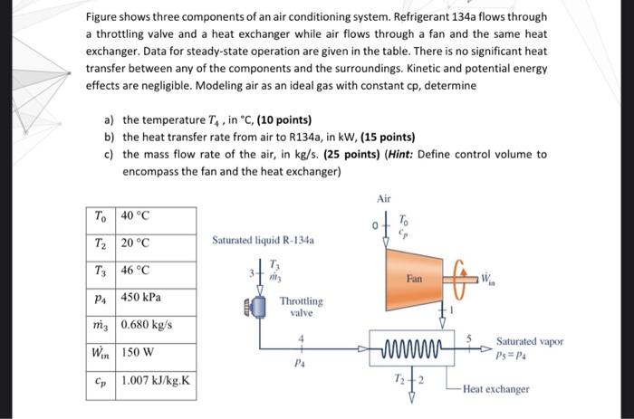 Solved Figure shows three components of an air conditioning | Chegg.com
