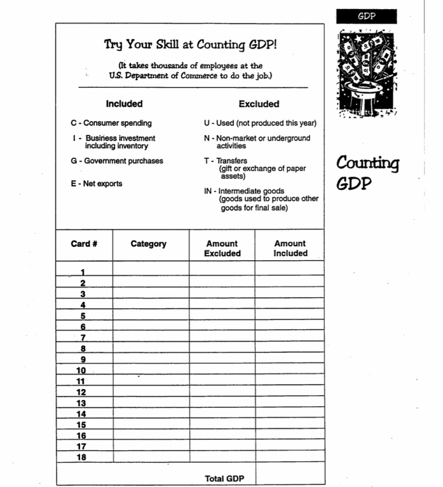 Solved GDP Try Your Skill at Counting GDP! (It takes | Chegg.com