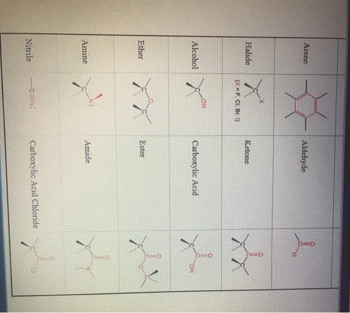 Solved Identify the functional groups in the following | Chegg.com