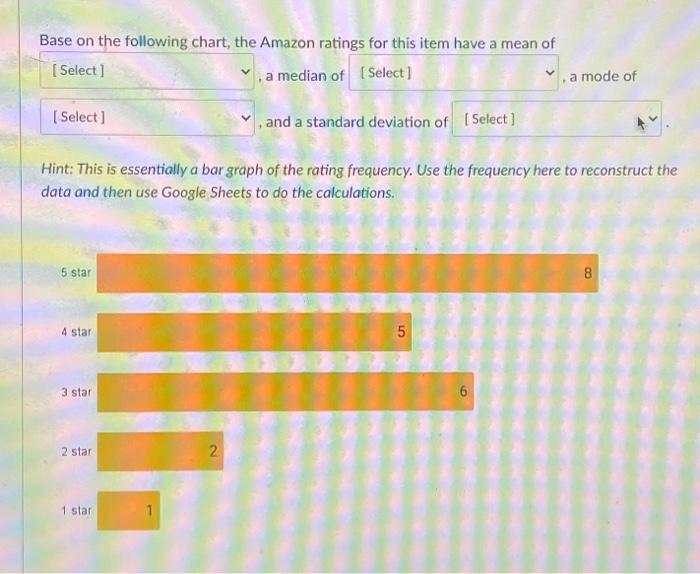 Solved Base on the following chart, the Amazon ratings for | Chegg.com