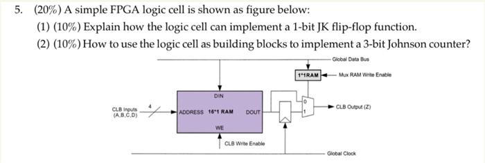 [Solved]: A simple FPGA logic cell is shown as figure below