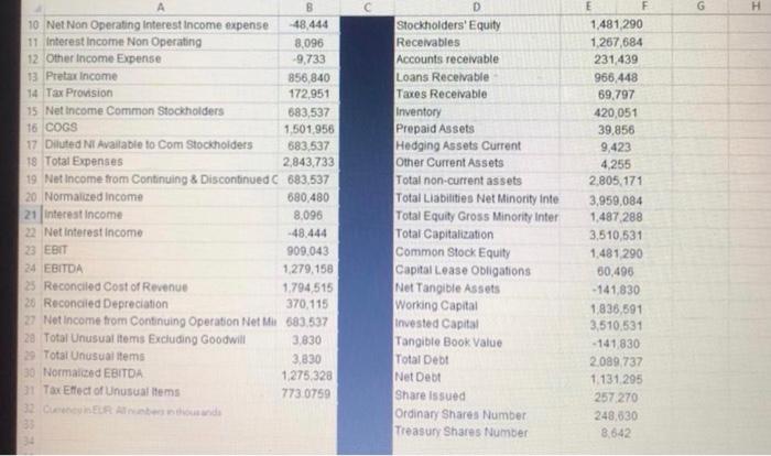 1 Ferrari 2 Income statement 3 Breakdown TTM 4 Total | Chegg.com