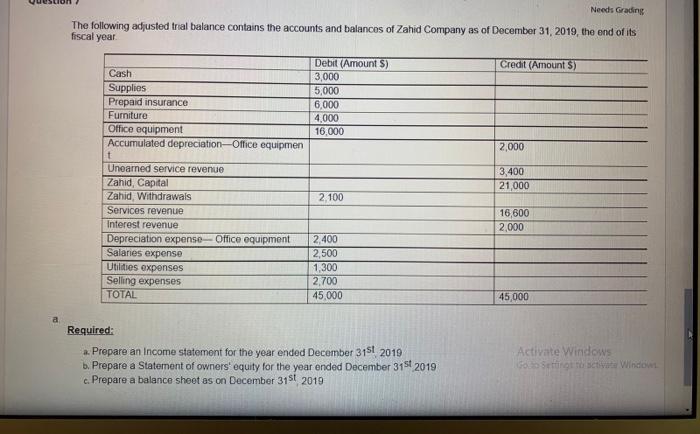 Solved A Needs Grading The Following Adjusted Trial Balance Chegg