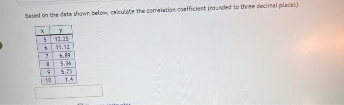 Solved Based on the data shown below, calculate the | Chegg.com