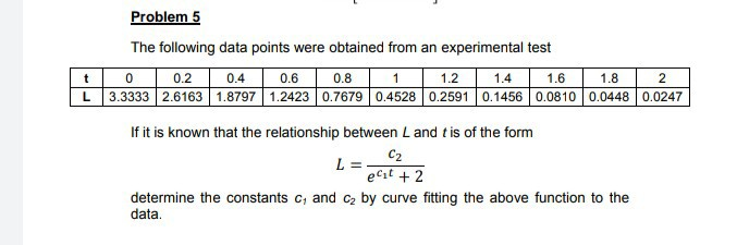 Solved Problem 5 The following data points were obtained | Chegg.com