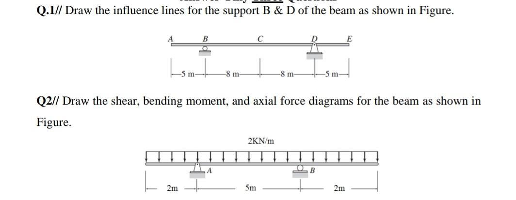 Solved Q.1// Draw the influence lines for the support B & D | Chegg.com