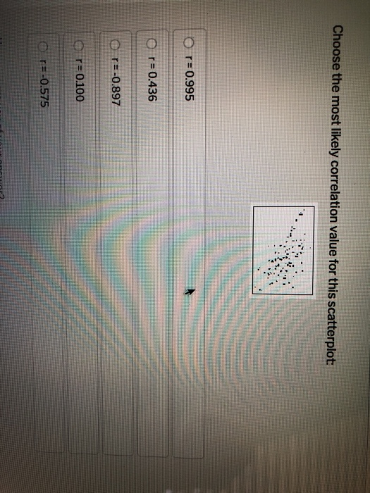 Solved Choose the most likely correlation value for this | Chegg.com