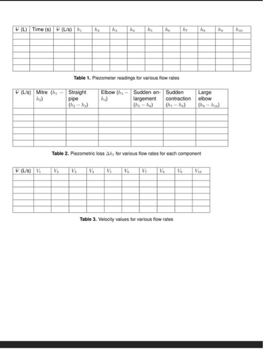 Table 4. Reynolds number values (Rc=VD/ν) for various | Chegg.com