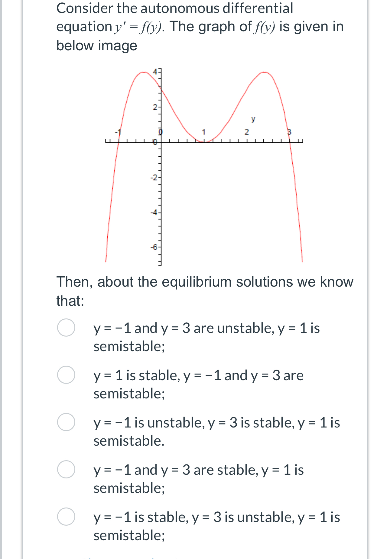 Solved Consider the autonomous differentialequation y'=f(y). | Chegg.com