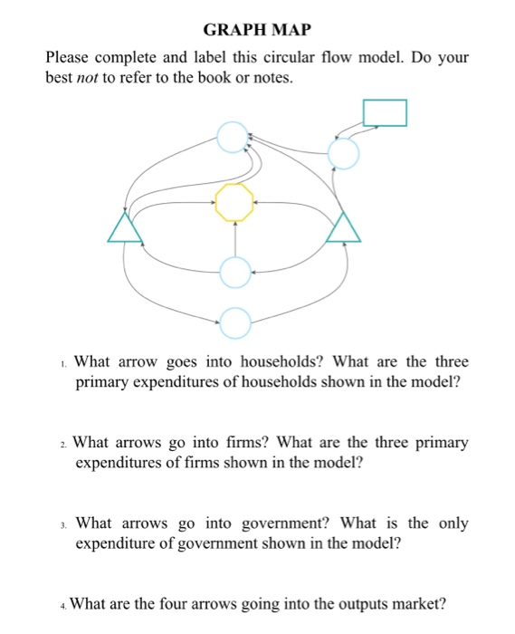 Solved Graph Map Please Complete And Label This Circular Chegg Com