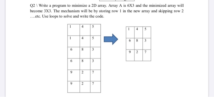 Solved Q2 | Write a program to minimize a 2D array. Array A | Chegg.com