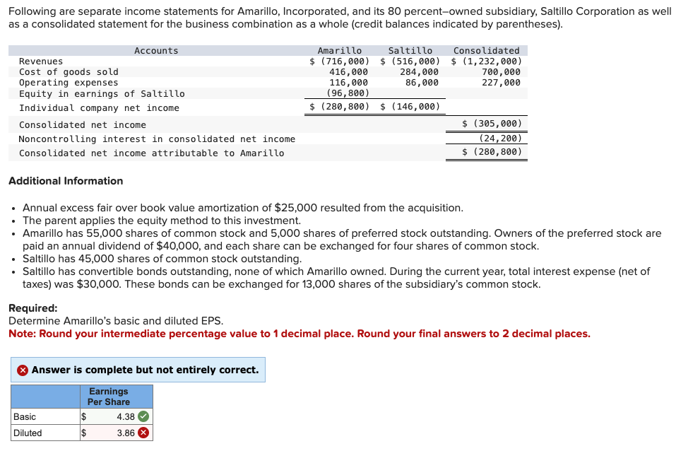 Solved Following are separate income statements for | Chegg.com