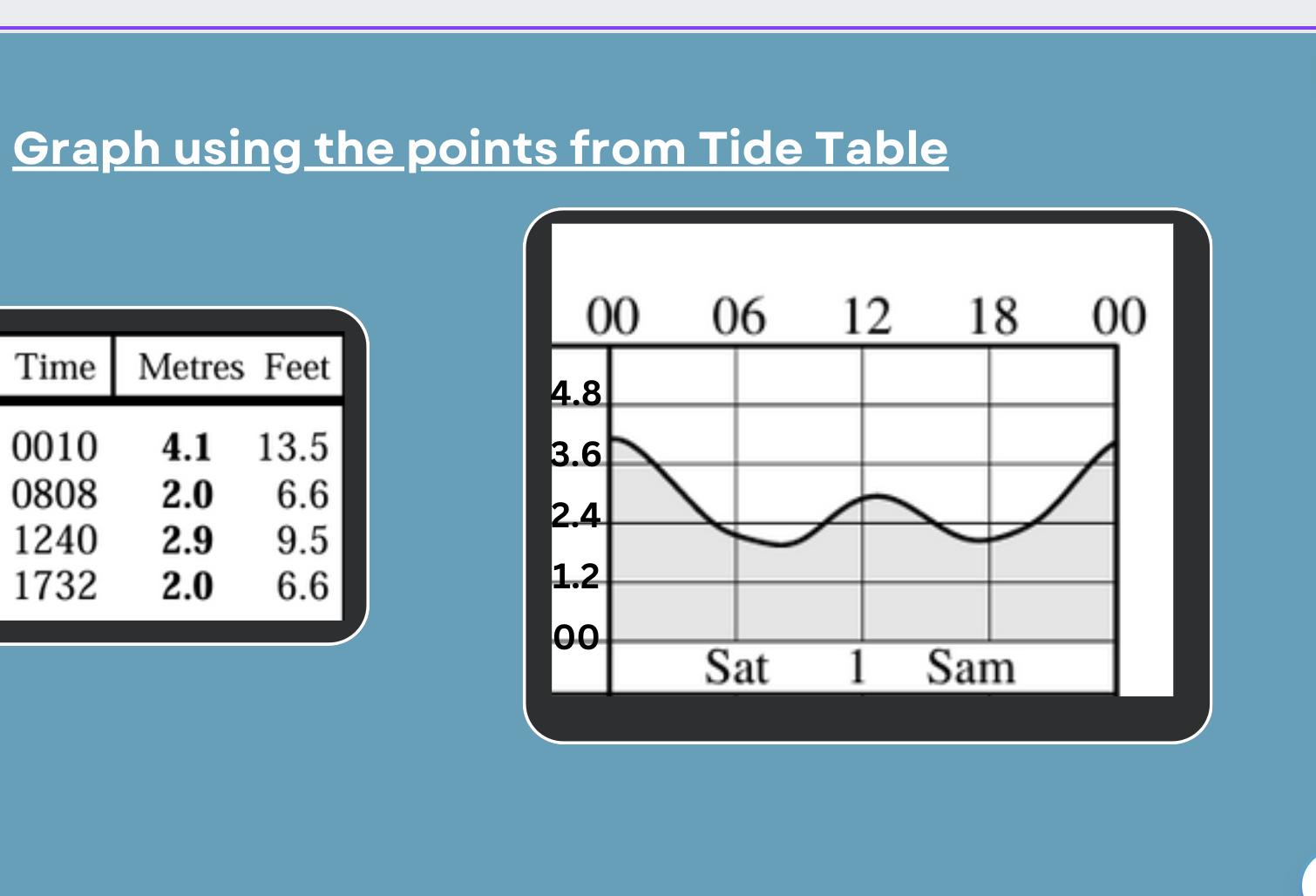 Solved What is the period for the graph ? | Chegg.com