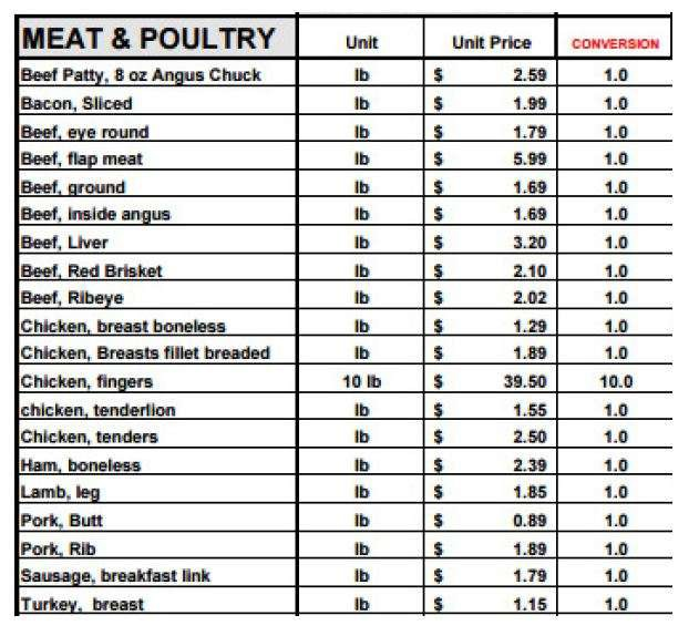 Assume we have the following inventory list(given | Chegg.com