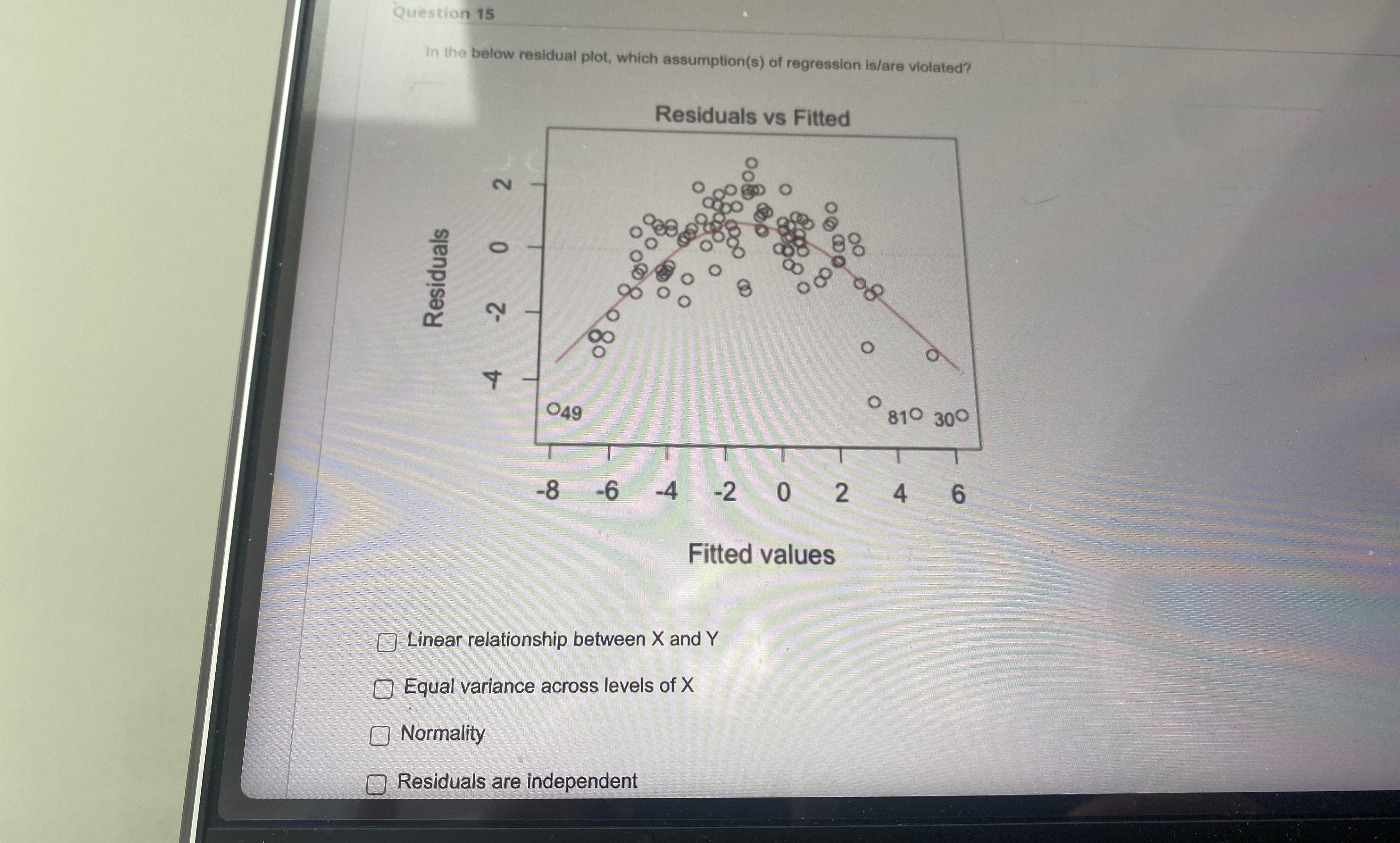 Solved Question 15In the below residual plot, which | Chegg.com