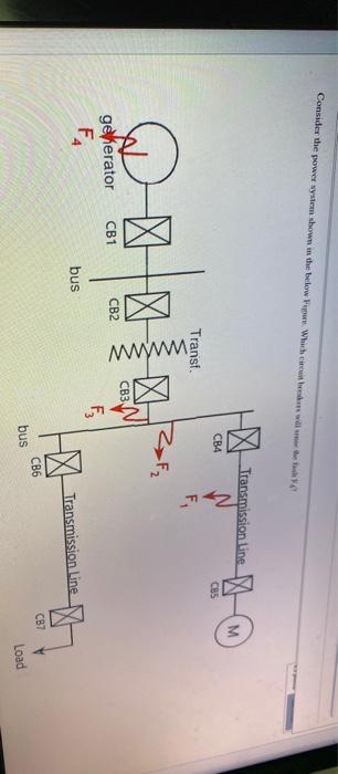 Solved Consider the power system shown in the below F Which | Chegg.com
