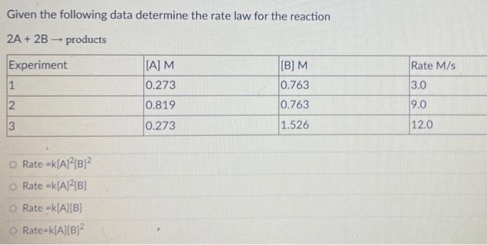 Solved Given the following data determine the rate law for | Chegg.com