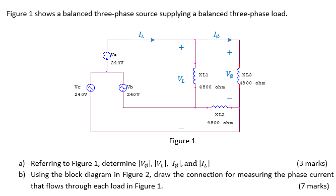 Solved Figure 1 shows a balanced three-phase source | Chegg.com