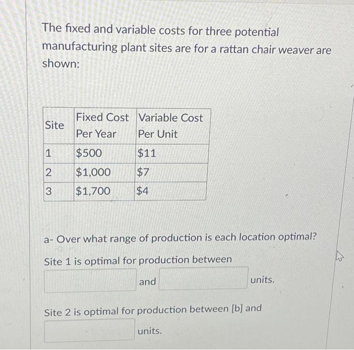 Solved The Fixed And Variable Costs For Three Potential | Chegg.com