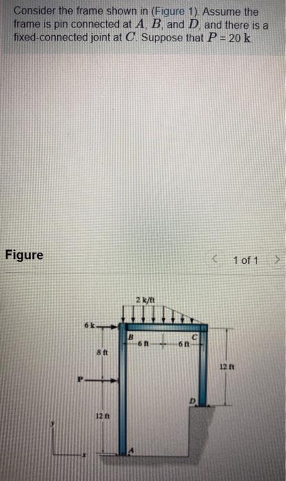 Solved Consider the frame shown in (Figure 1). Assume the | Chegg.com