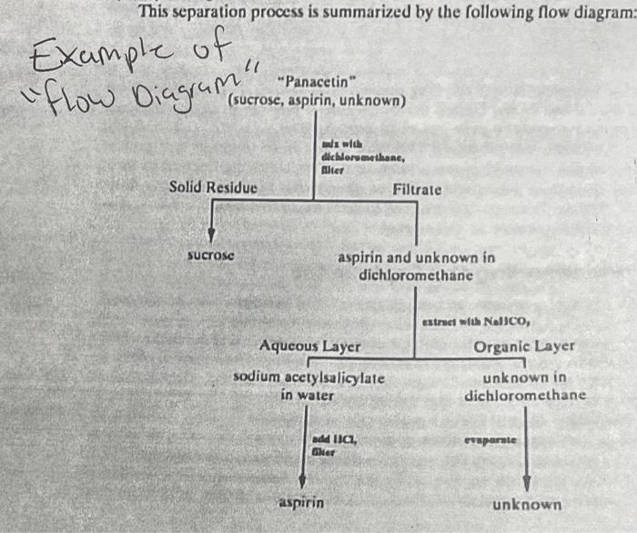Solved 4. Acetaminophen is a weaker acid than carbonic acid