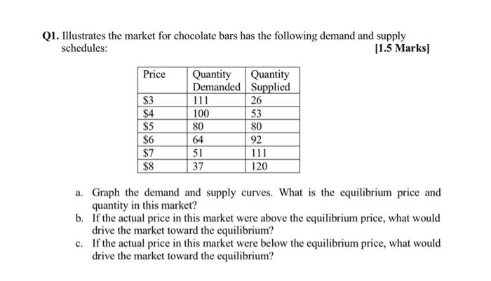 Solved Q1. Illustrates the market for chocolate bars has the | Chegg.com