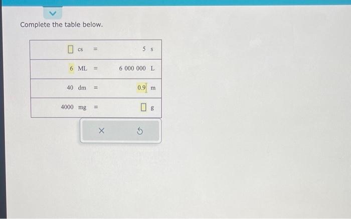 Solved Complete The Table Below. | Chegg.com