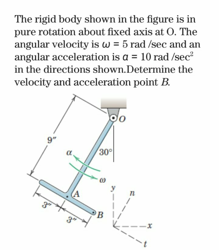 Solved The rigid body shown in the figure is in pure | Chegg.com
