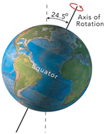 Solved: The present-day tilt of earth’s axis of rotation... | Chegg.com