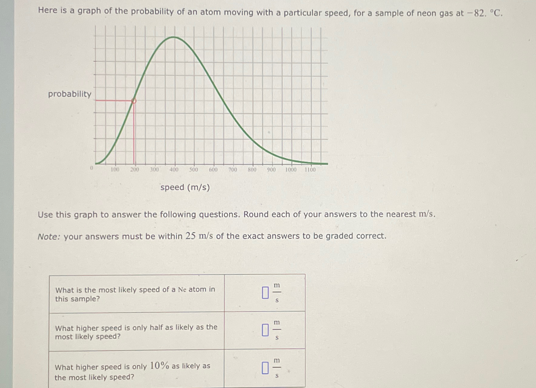 Solved Here is a graph of the probability of an atom moving | Chegg.com