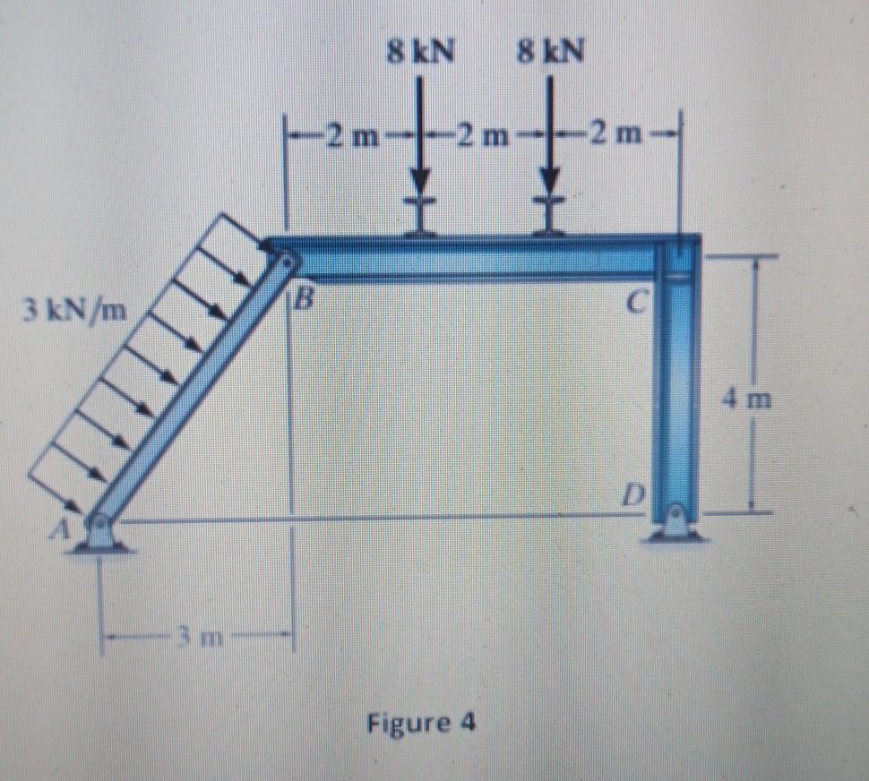 Solved Q4: Determine the magnitude and location of resultant | Chegg.com