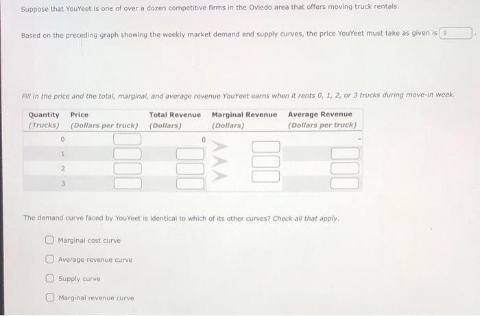 Suppose that YouYeet is one of over a dozen competitive firms in the Oviedo area that offers moving truck rentals.
Based on t