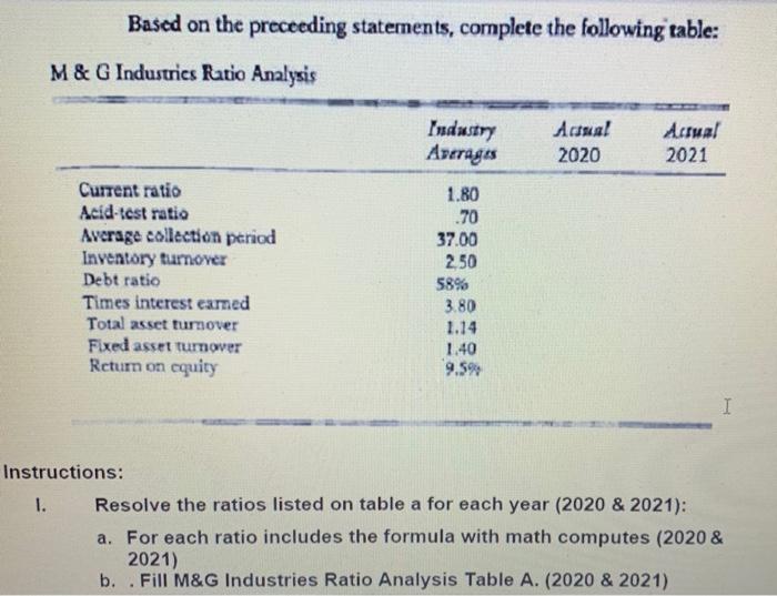 Solved Instructionsi Resolve The Ratios Listed On Table A 0027