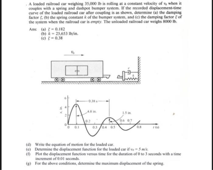 Solved A loaded railroad car weighing 35,000 lb is rolling