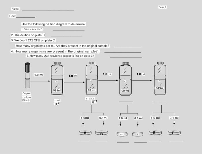 Solved Name: Form A Sec: Use the following dilution diagram | Chegg.com