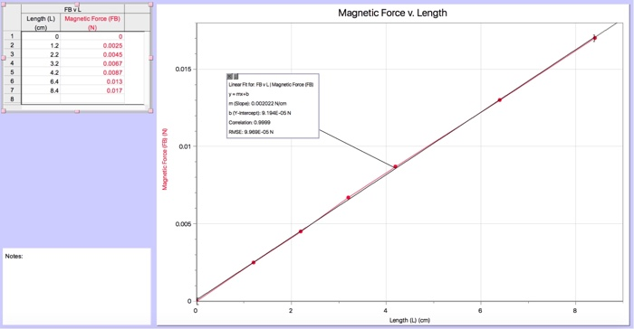 Solved 35 What Is The Shape Of The Curve For Fb Vs 9 H Chegg Com