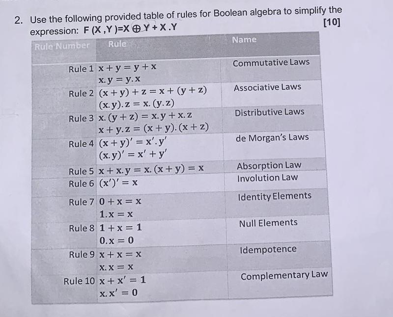 Solved Use the following provided table of rules for Boolean