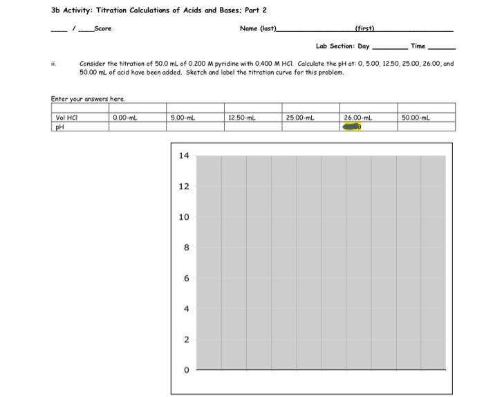 Solved Consider The Titration Of Ml Of M Pyridine Chegg Com