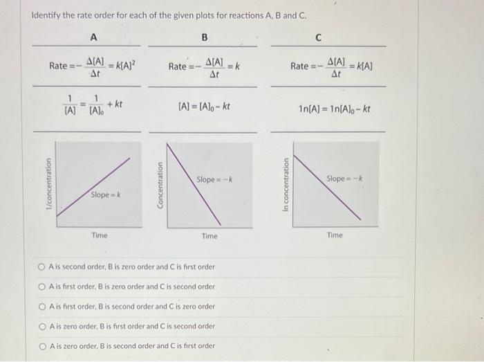 Solved Identify the rate order for each of the given plots | Chegg.com