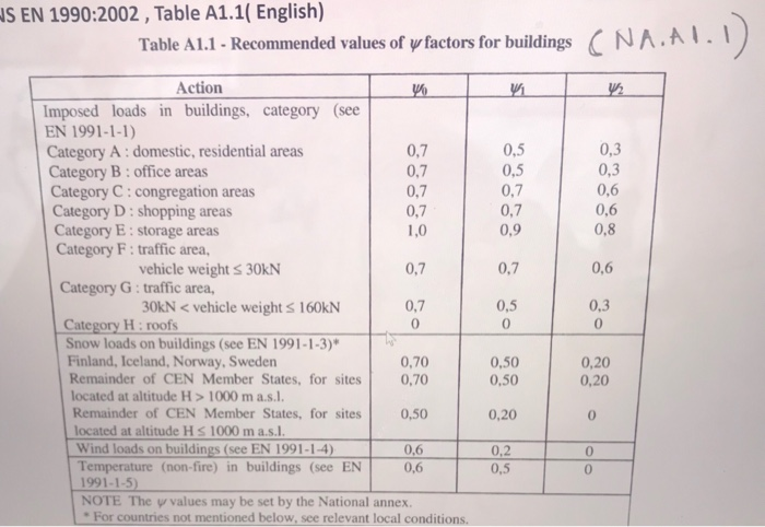 Solved The Following Figure 1 A Shows A Part Of A Reinfo