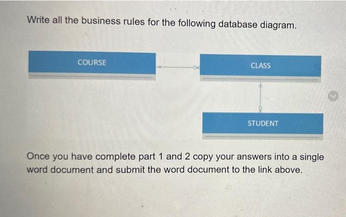 solved-write-all-the-business-rules-for-the-following-chegg