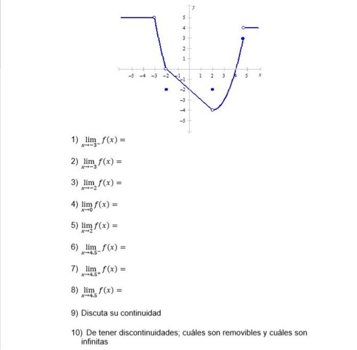 3 4 3 2 1 -5 -4 -3 1 2 -2 . 1) lim f(x) = 2) lim f(x) = 3 3) lim f(x) = -2 4) lim f(x) = 0 5) lim f(x) = 6) lim f(x) = -4.5 7