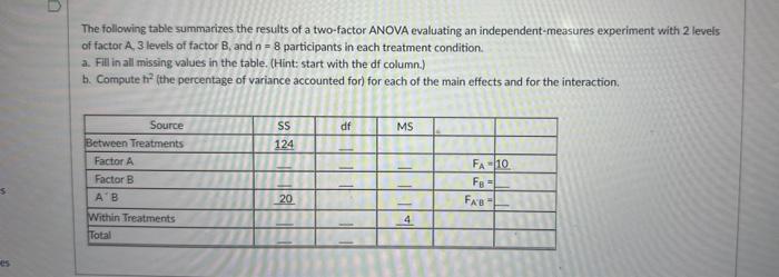 Solved The Following Table Summarizes The Results Of A | Chegg.com